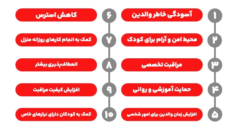 فواید پرستار کودک در تهران منزل