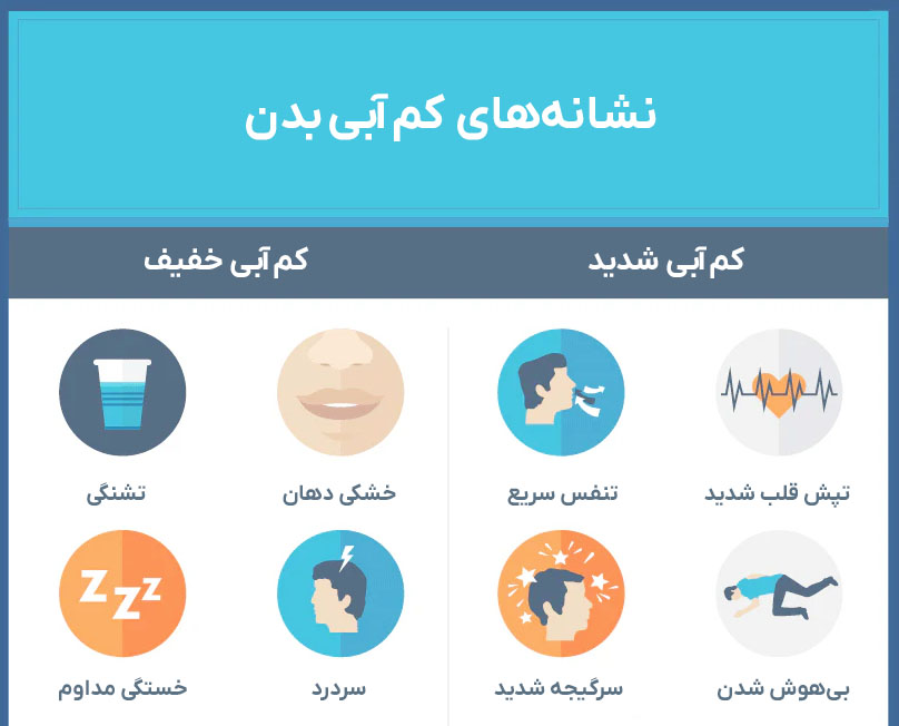 علائم کم آبی بدن